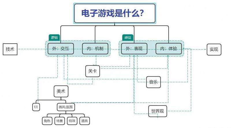 传奇大神玩法分析：高效流程管理与资源分配