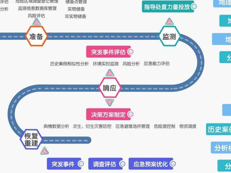 行会骨干成员成长路线图