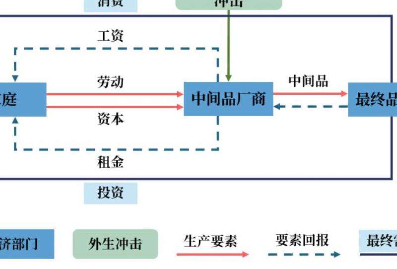 装备垄断现象应对方案